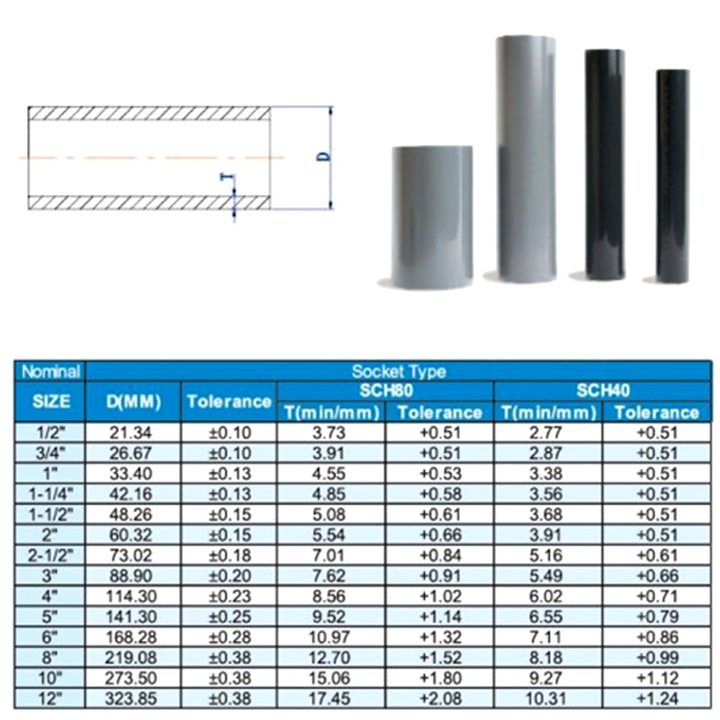 1pcs PVC Pipe Length 50cm Agri - Aquarium Fish Youtube recension och pris